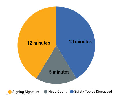 Signature Ace Current Safety Meeting statistics